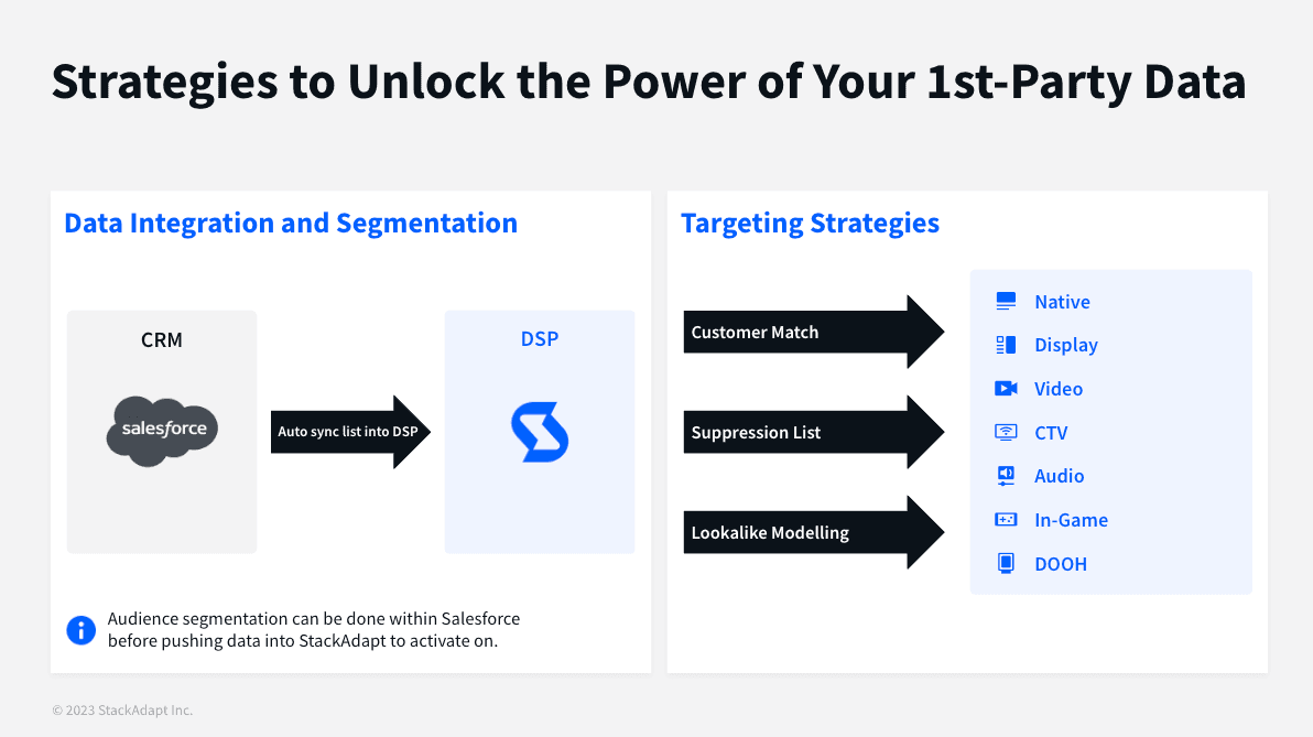 Strategies to Unlock the Power of Your 1st-Party Data