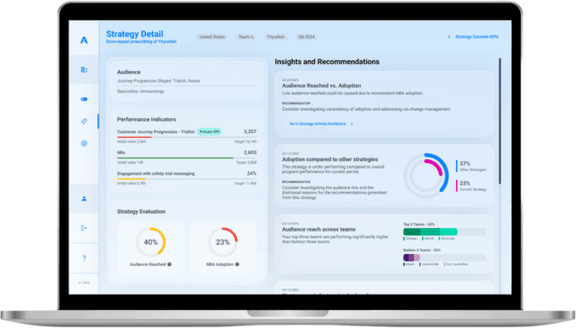 Aktana Strategy Orchestration