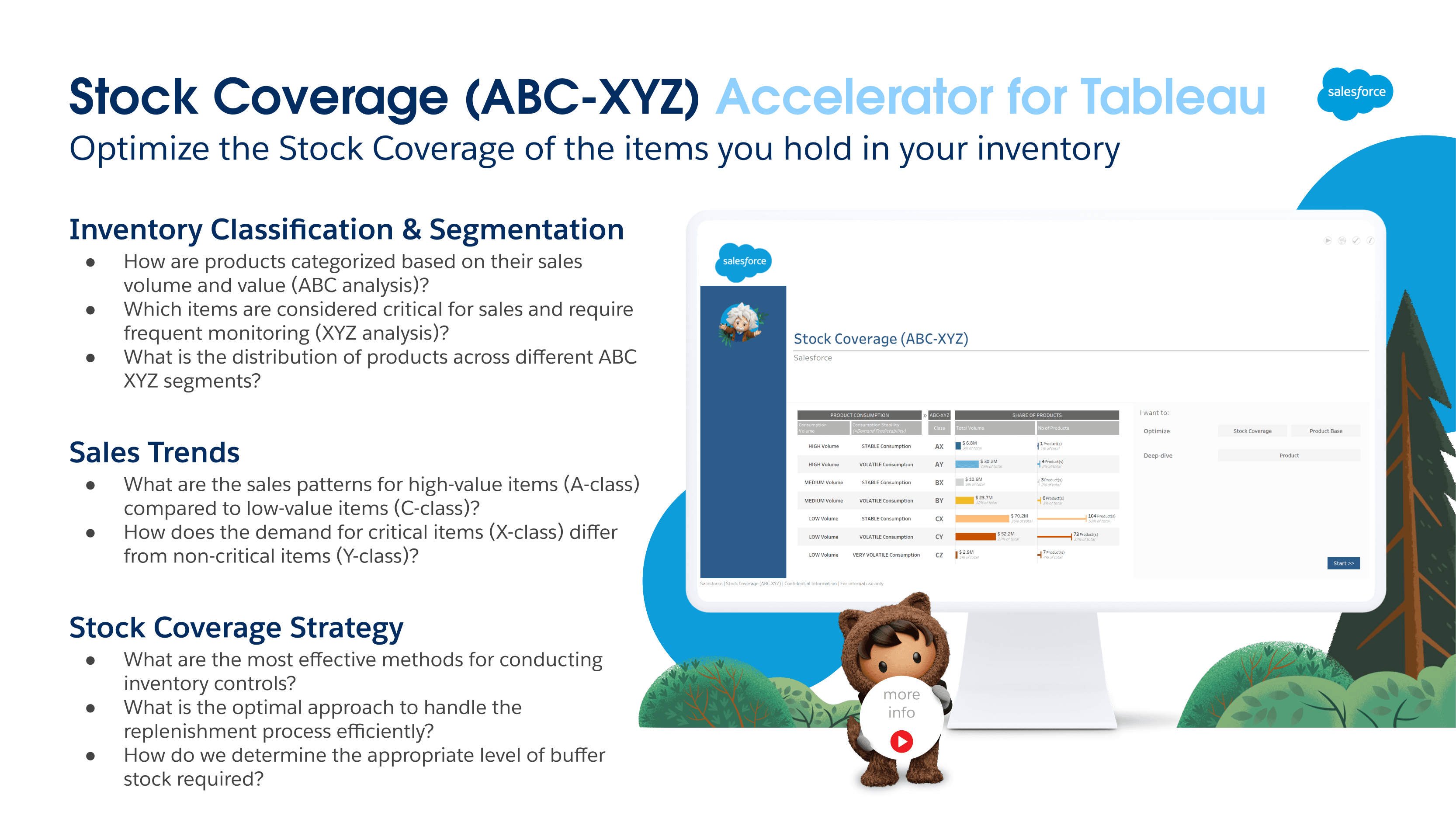 STOCK COVERAGE (ABC-XYZ) screenshot 1