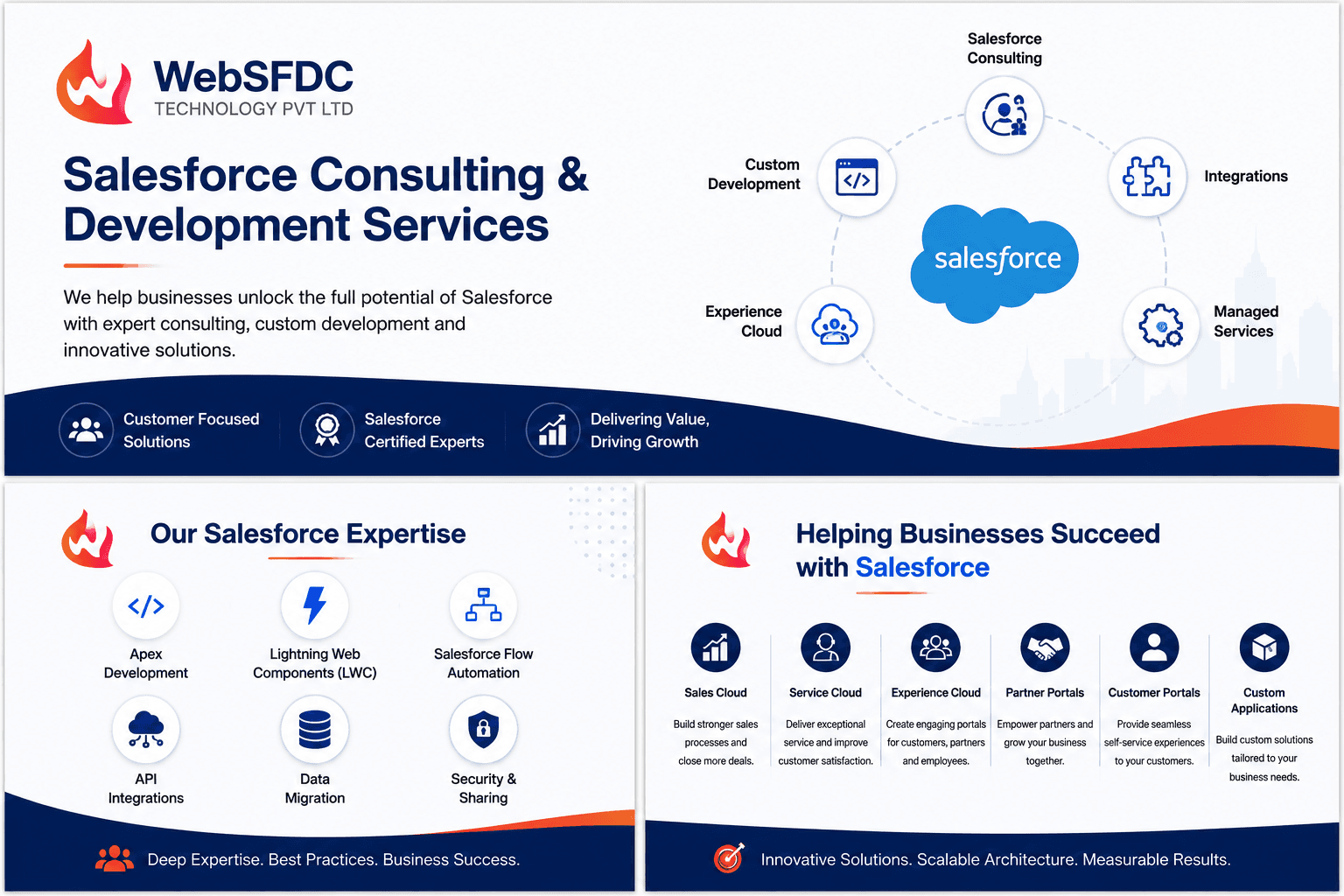 Websfdc Technology image 1