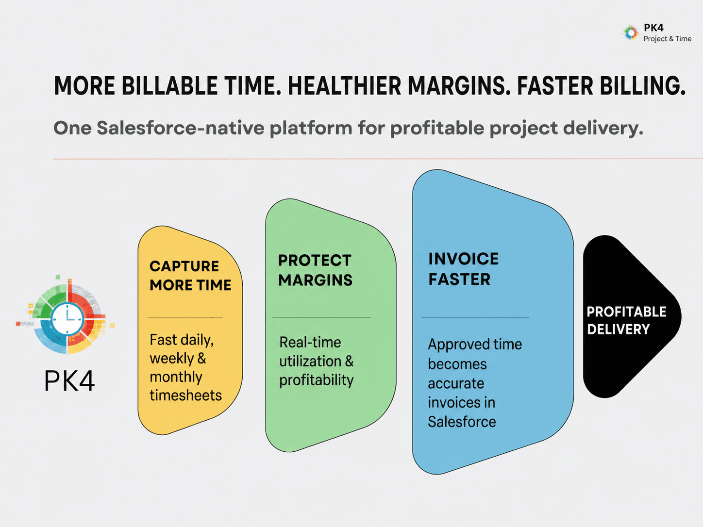 PK4 Time Tracker : The Salesforce-Native Platform for Predictable Delivery.