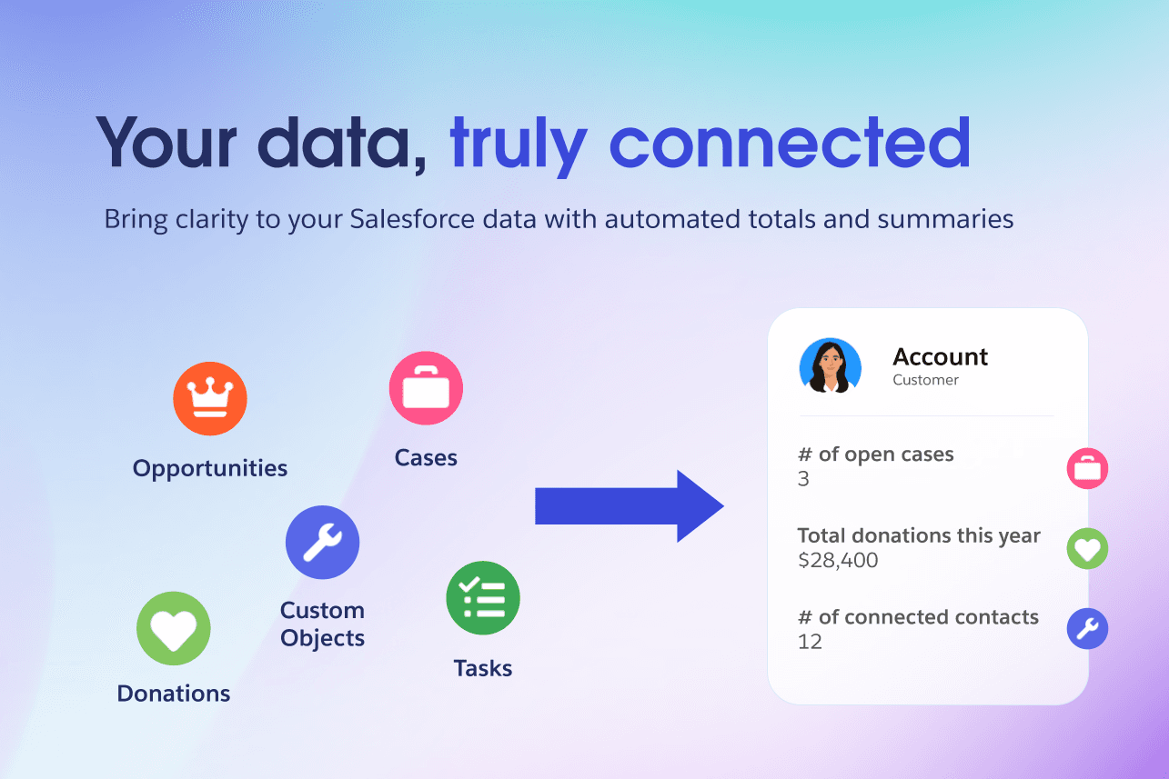 Your data, truly connected