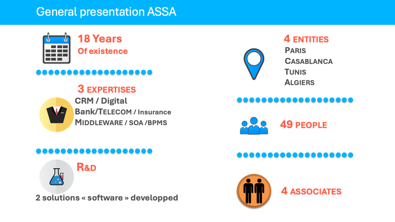 ASSA Associates image 1