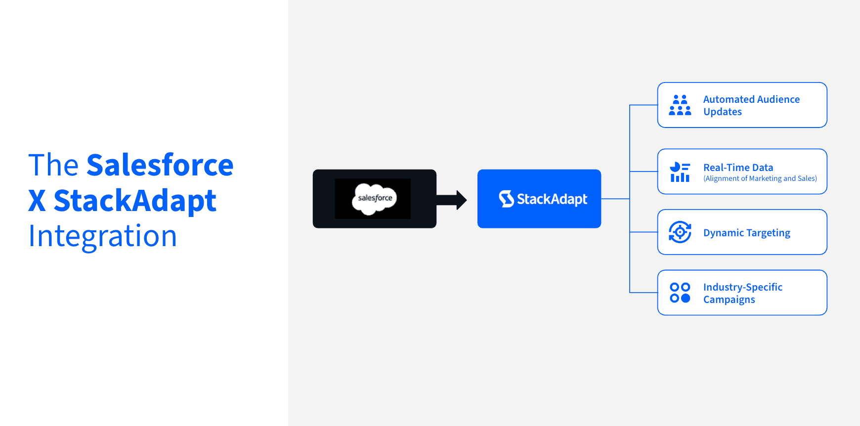 StackAdapt for Sales Cloud Integration