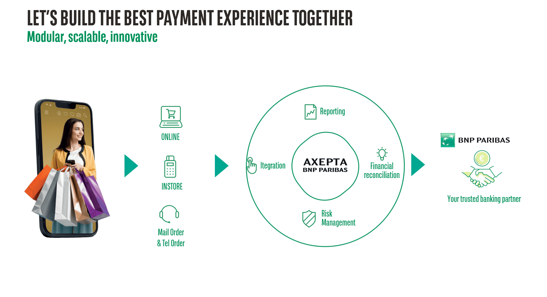Let's build the best payment experience together