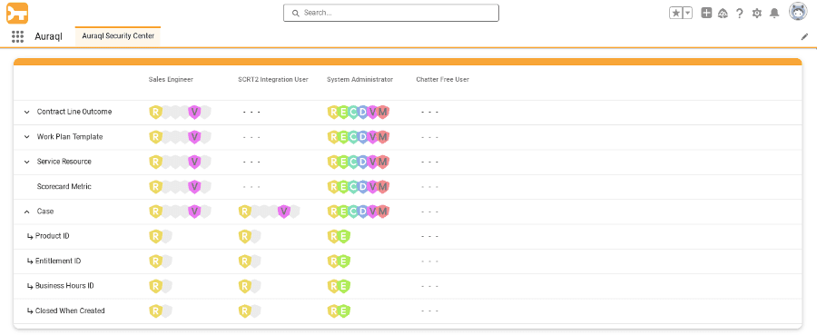 Real Time Security Results Compare Permissions and Get Insights into Obscure Fields
