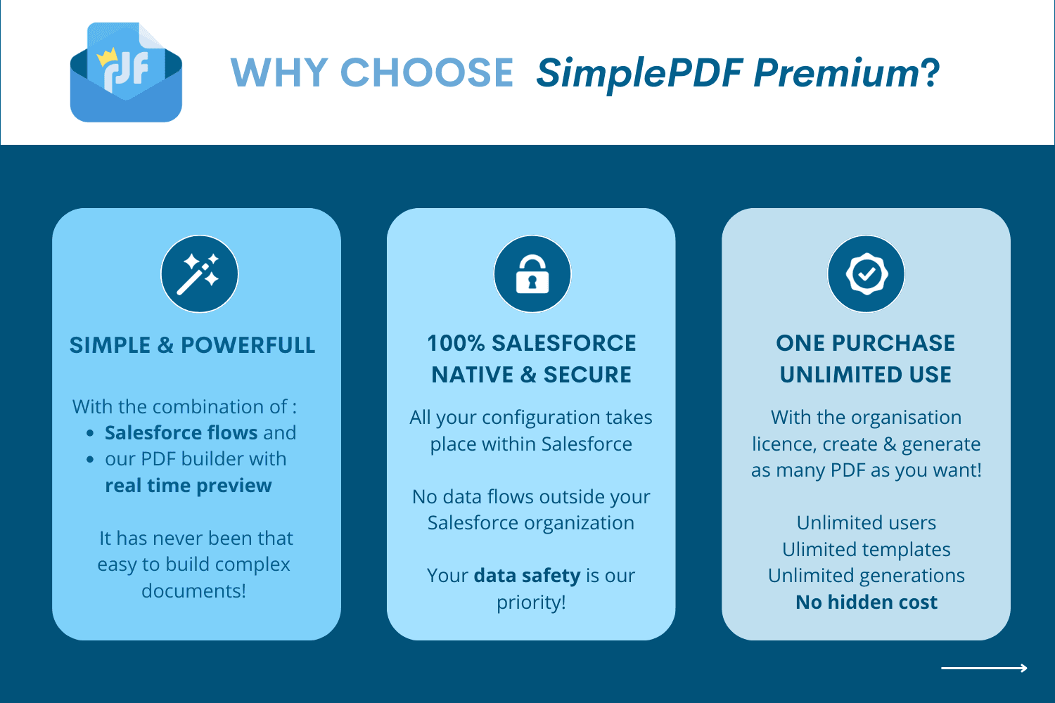 Why Choose SimplePDF Premium