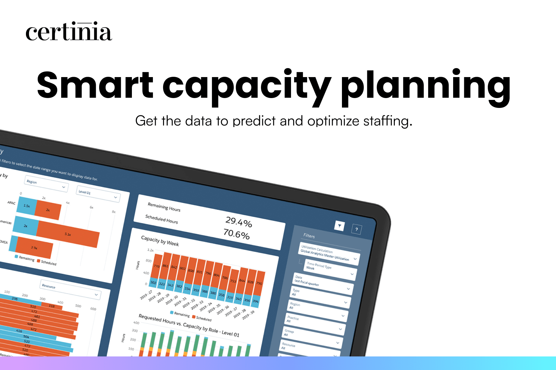 Make resource management easy with smart capacity planning