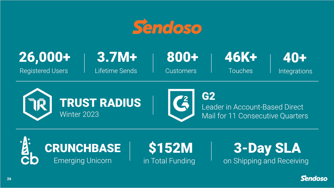 Sendoso Awards & Accolades