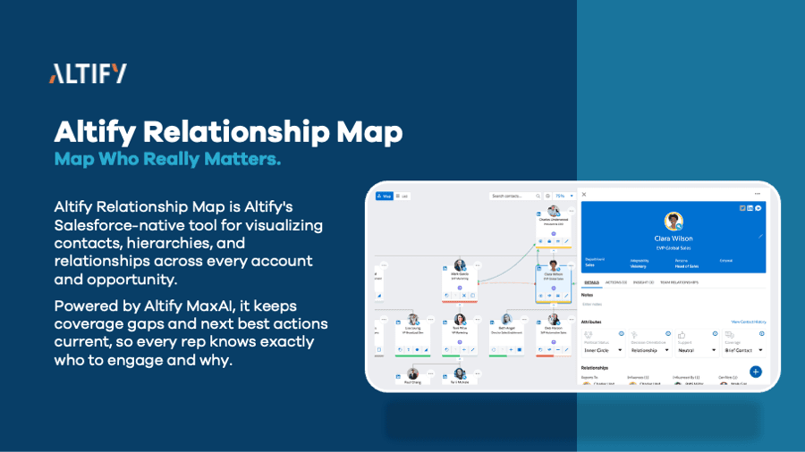 Map the people behind every deal, powered by Altify MaxAI.