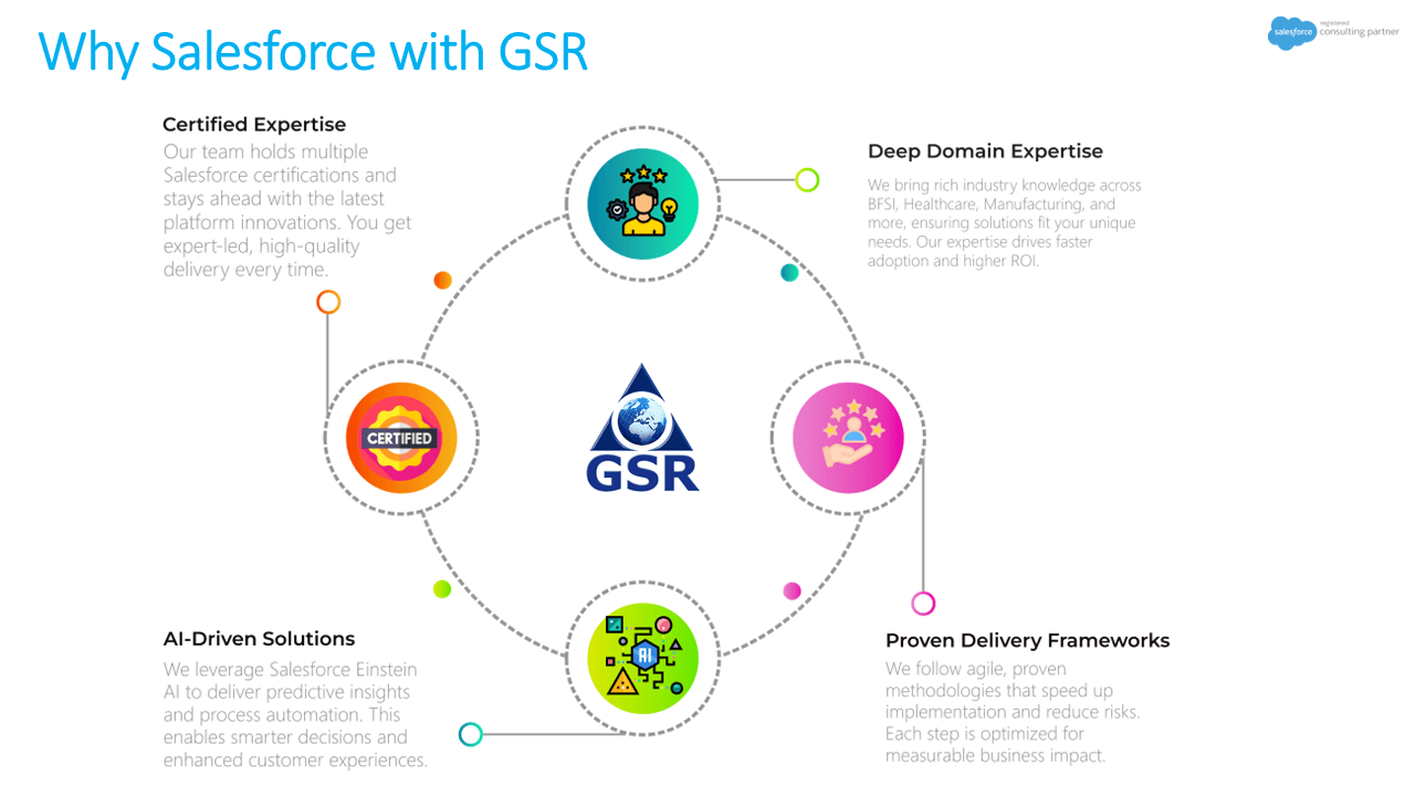 GSR Business Services image 1