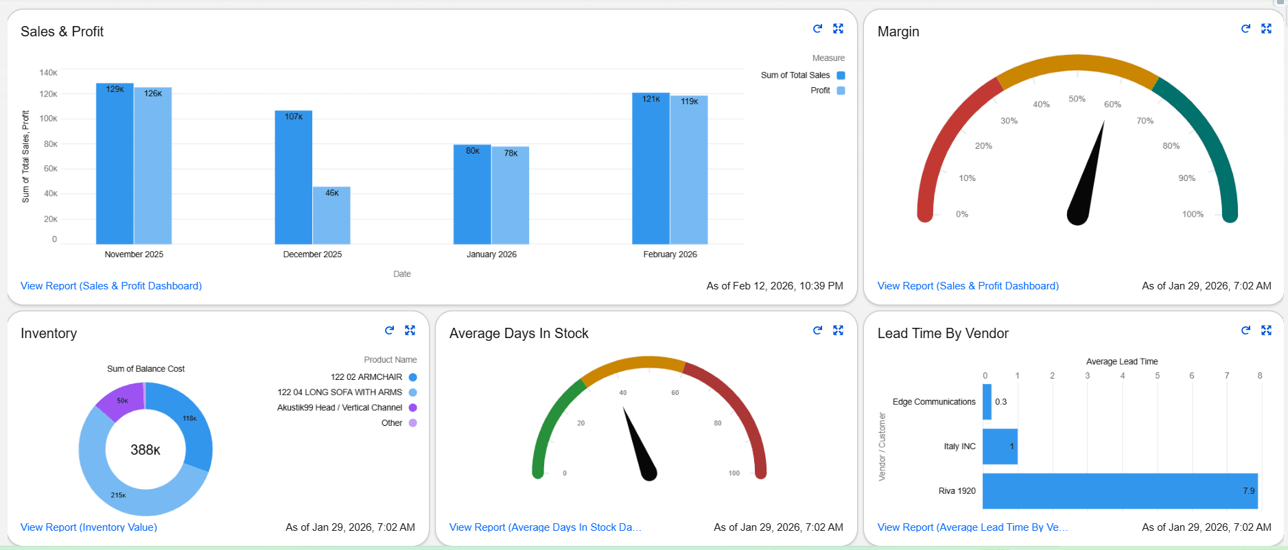 Inventory Dashboard