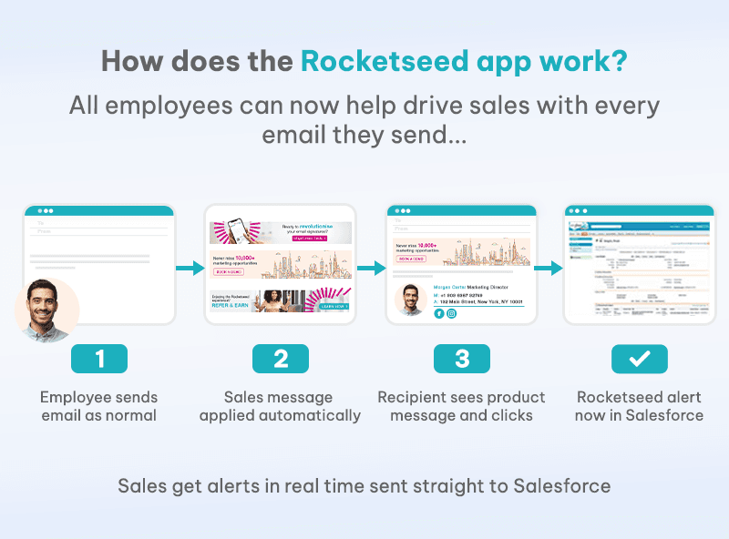 How does the Rocketseed App work?