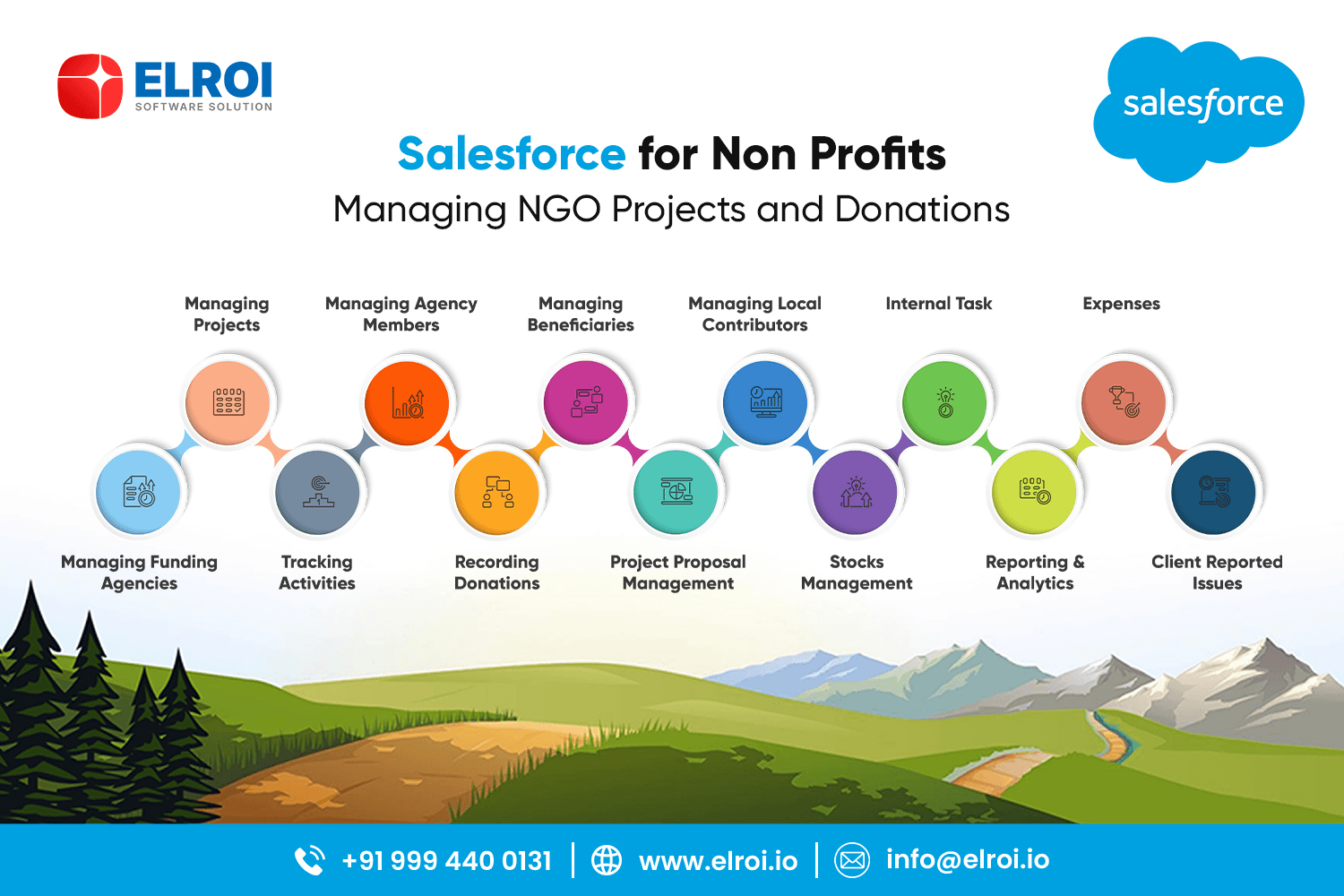 Elroi Software Solution image 1