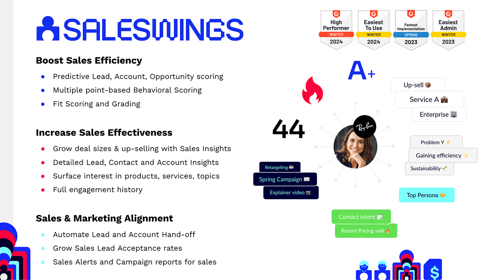SalesWings B2B Studio for Sales Cloud