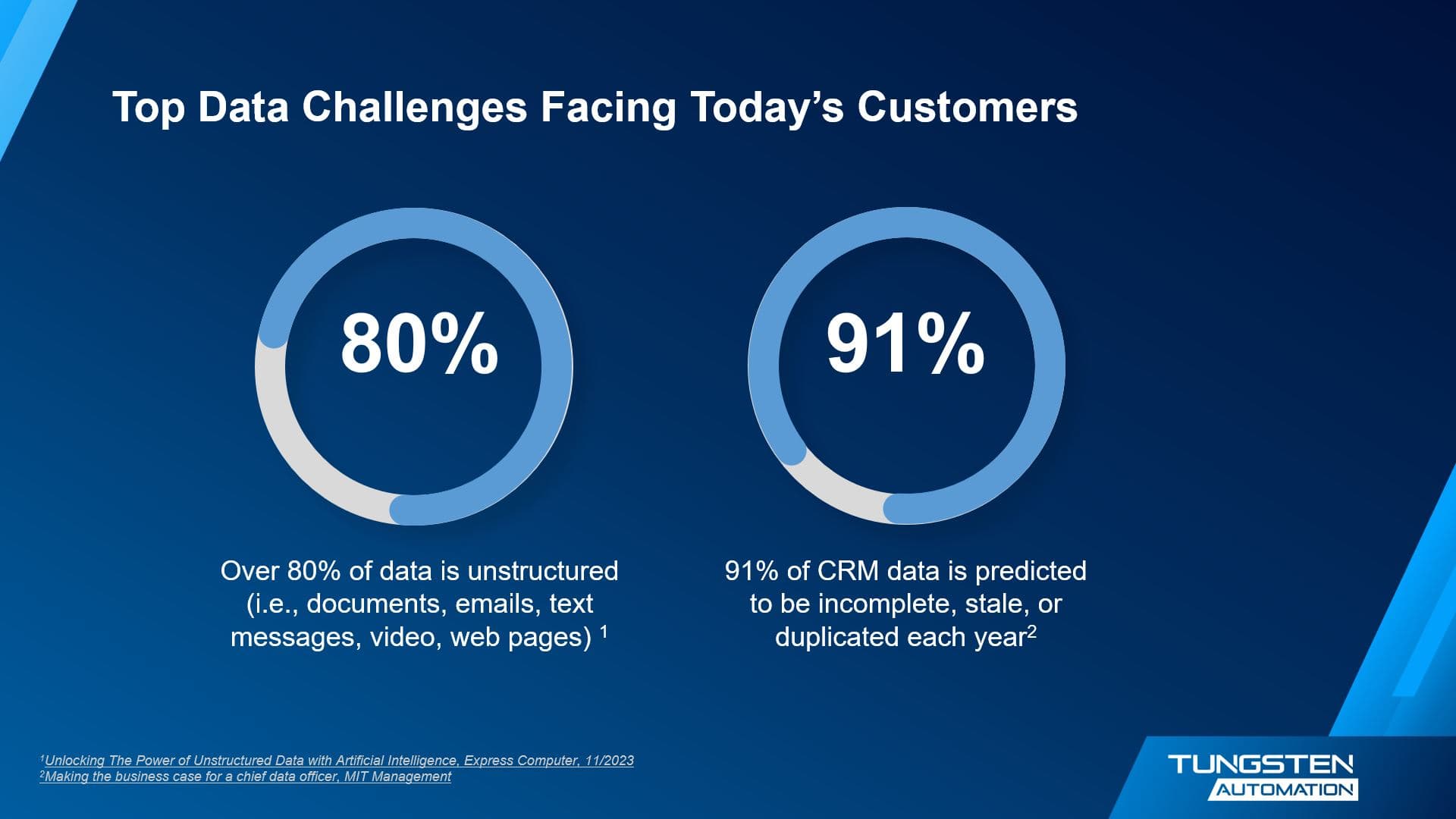 Top Data Challenges