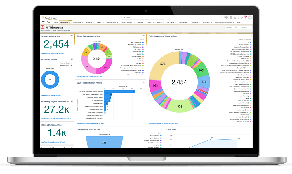 Peer Recovery Platform