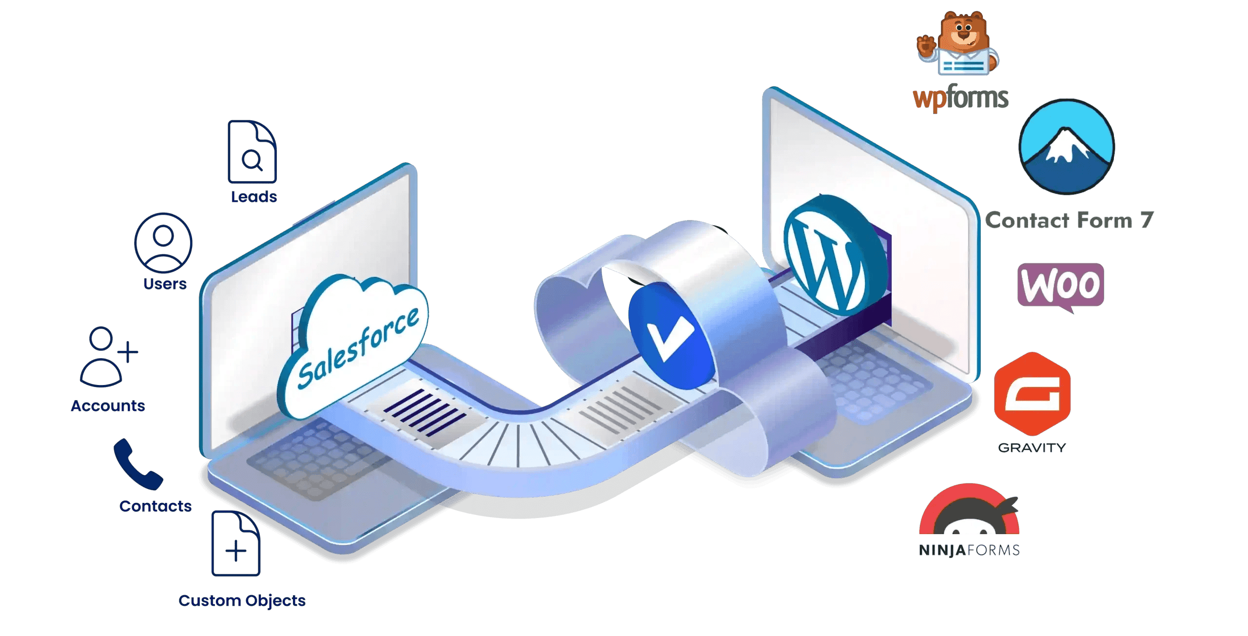 Web-To-Lead WordPress Pipeline
