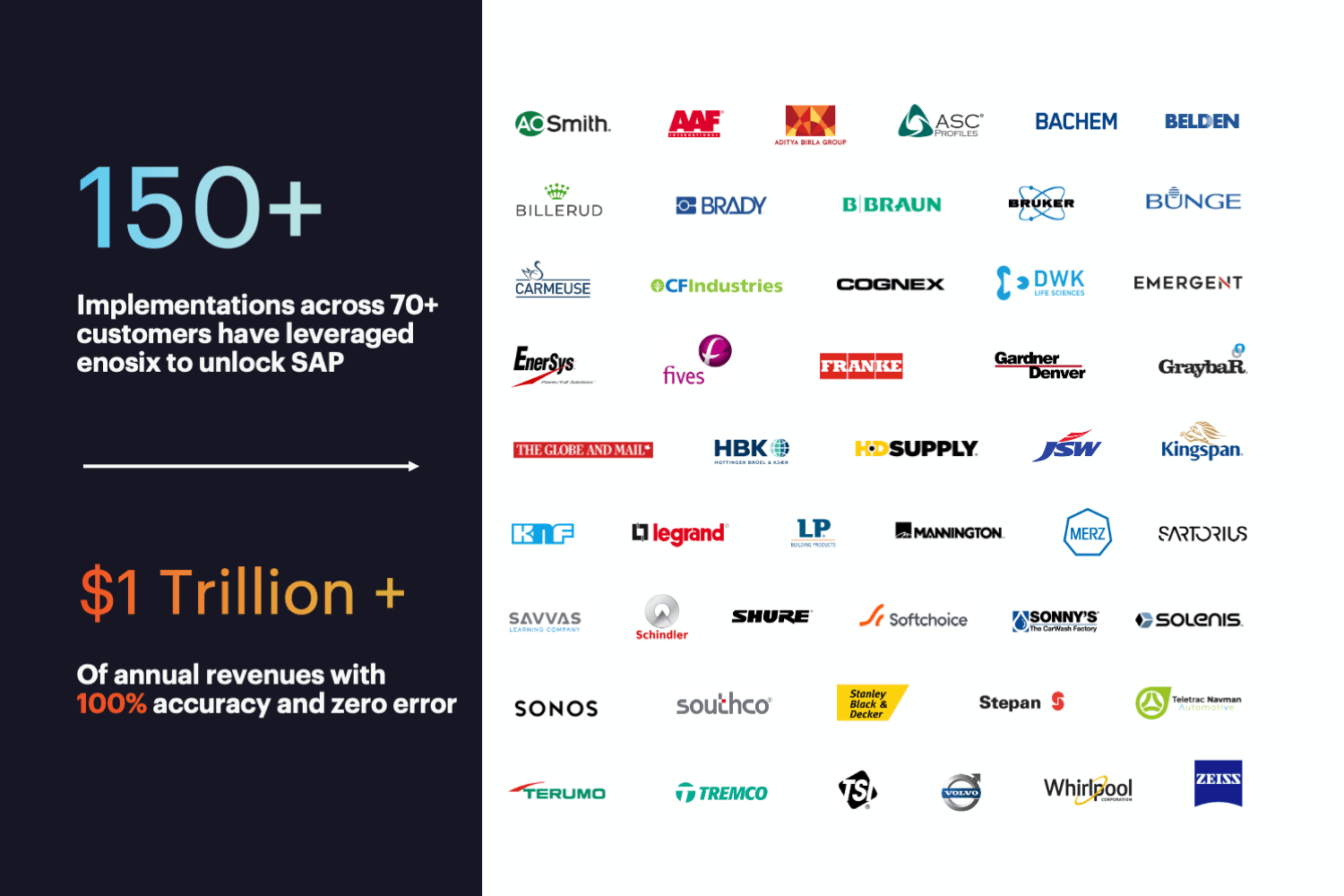 enosix Customers
