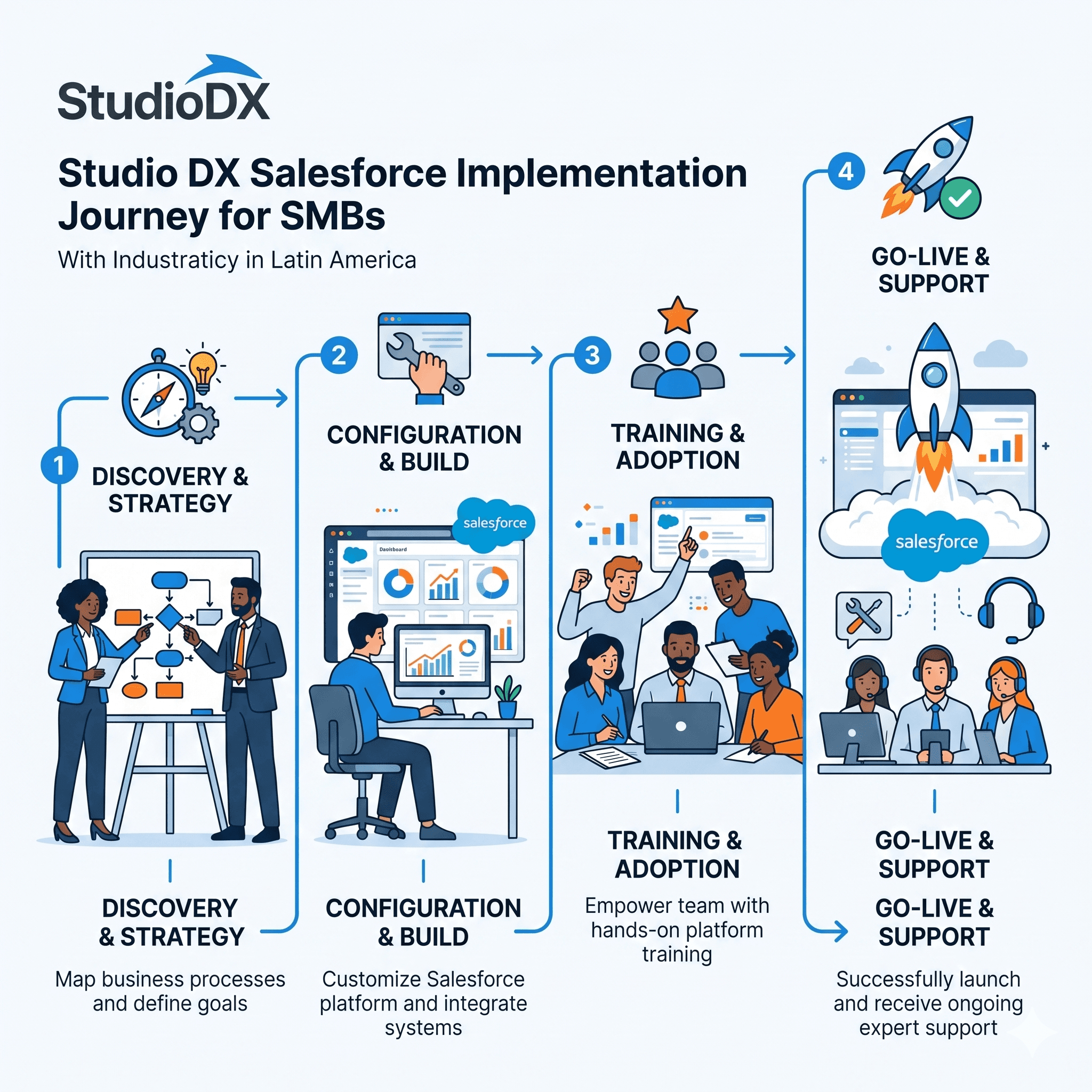 STUDIO DX image 1