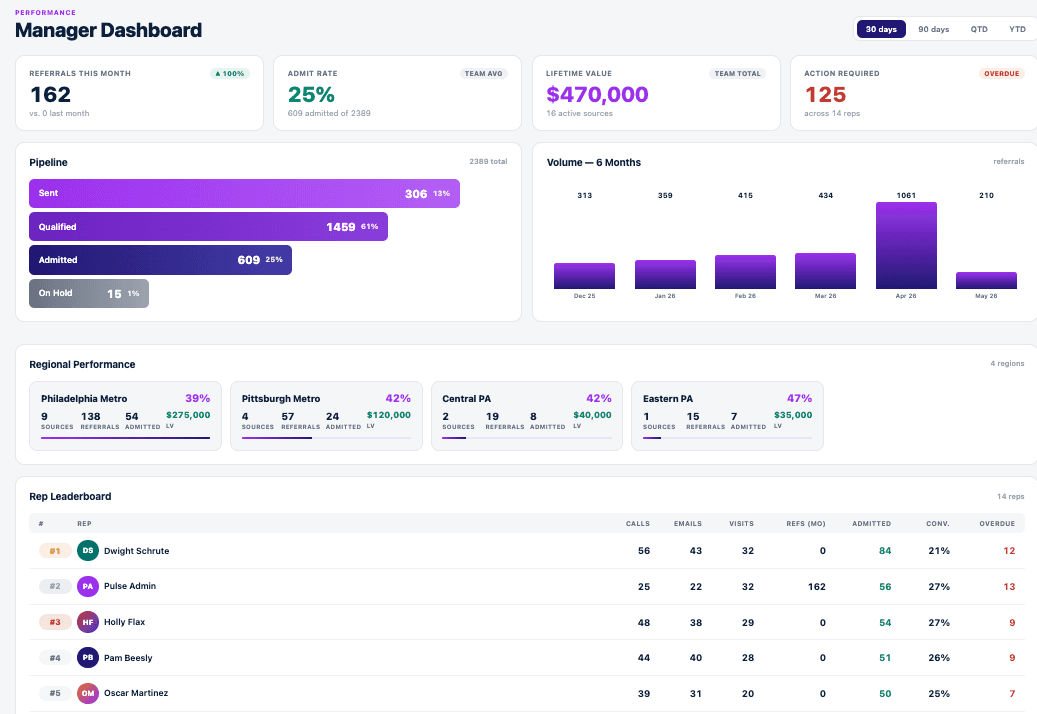 Intake Manager Dashboard