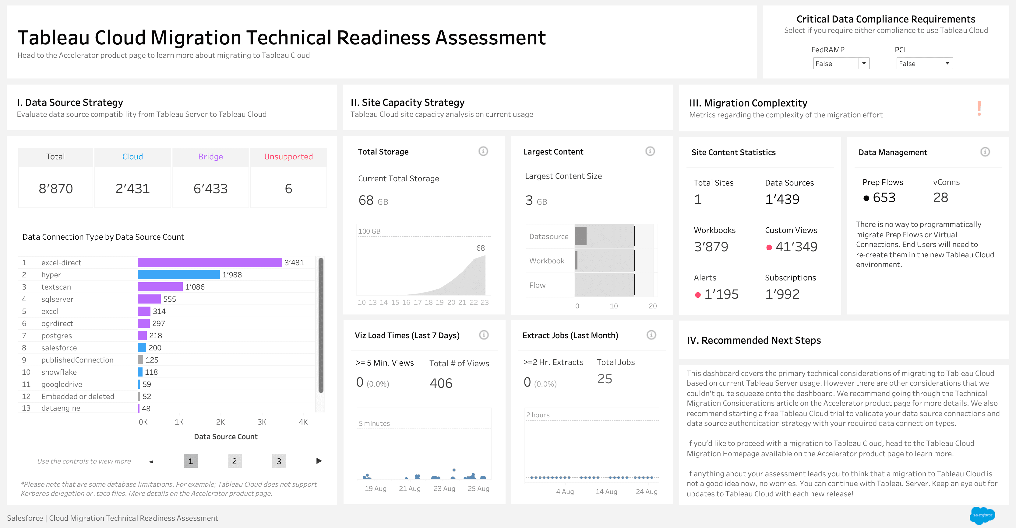 Tableau Cloud Migration Readiness Assessment screenshot 1