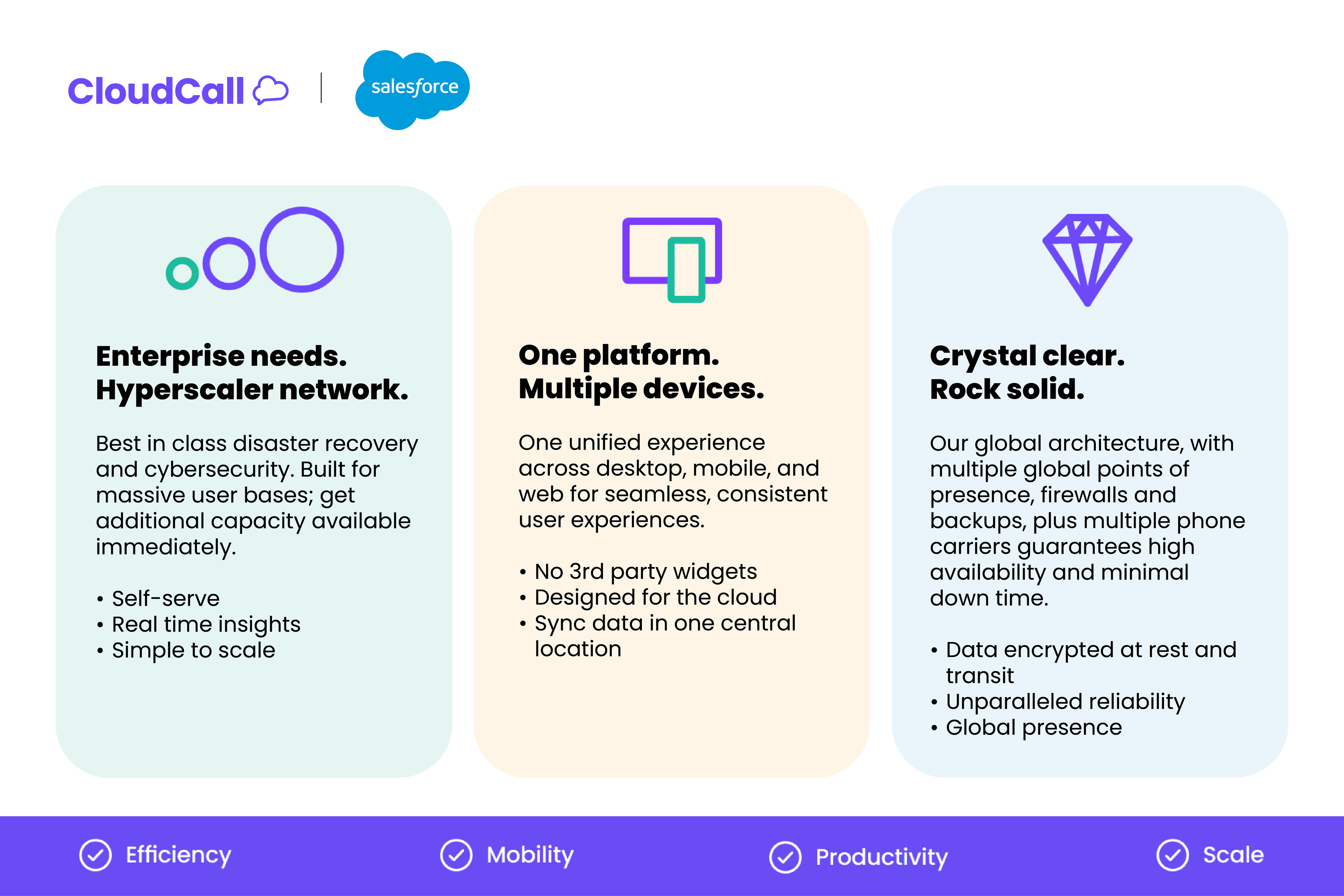 Productivity with CloudCall for Salesforce