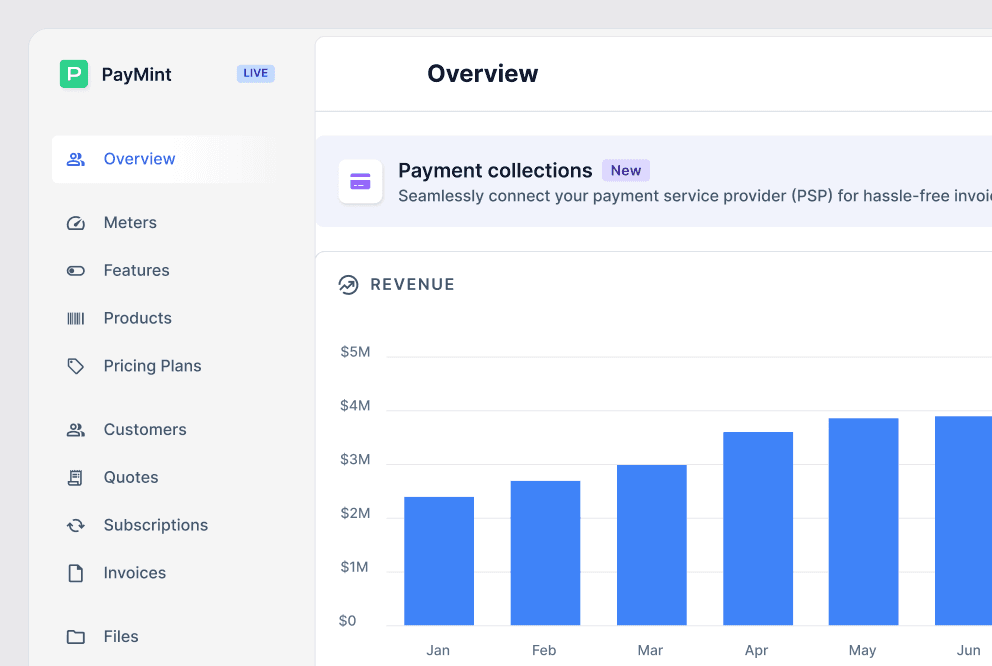 Solvimon's all-in-one Platform for Metering, Pricing, Quoting and Invoicing.