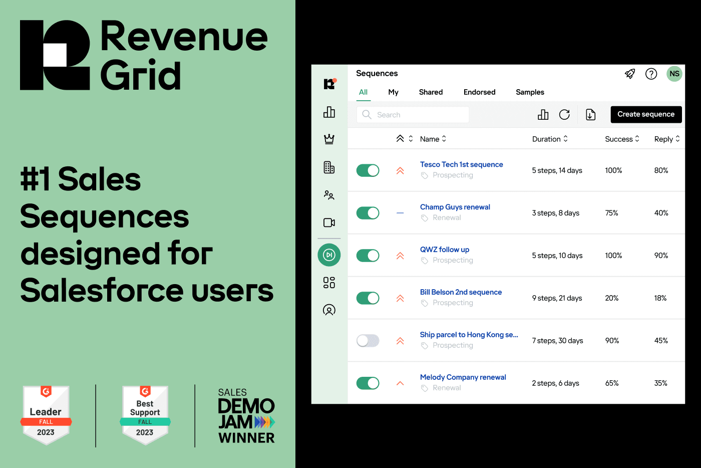 #1 Sales Sequences designed for Salesforce leaders