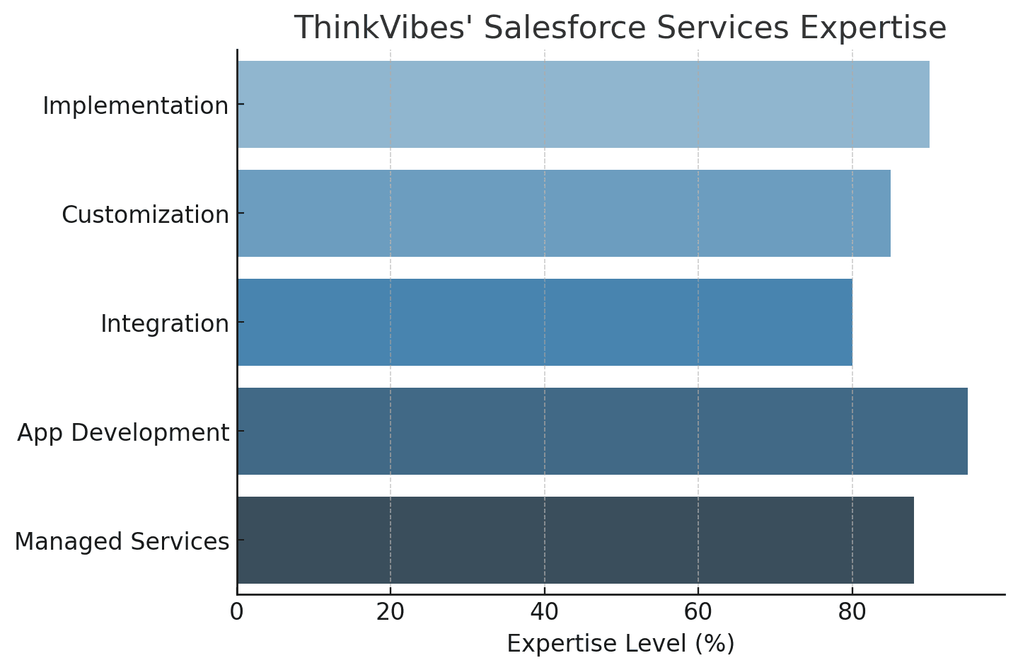 Thinkvibes Software image 1