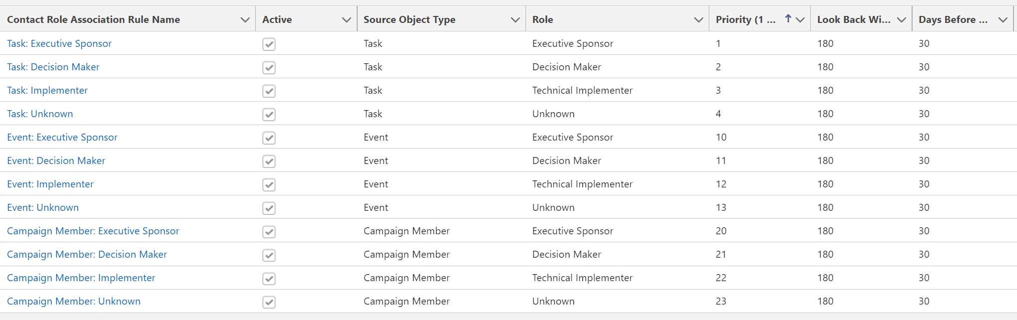 Create unlimited Contact Role Association Rules.