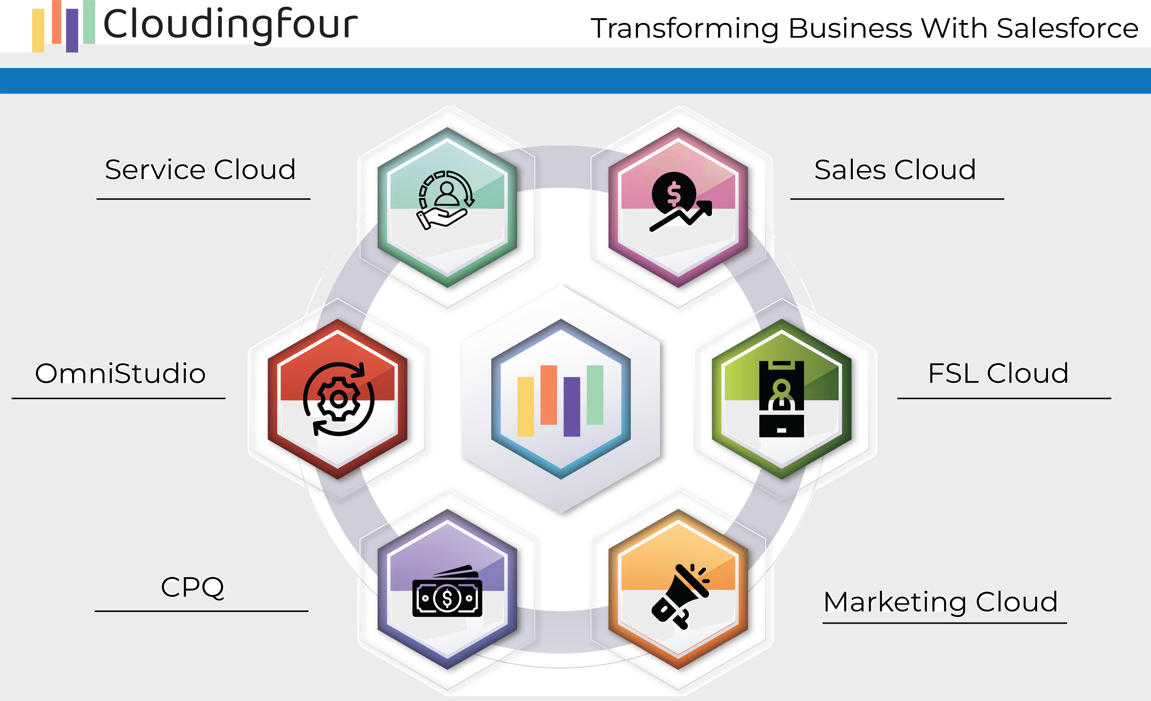 CloudingFour Technologies image 1