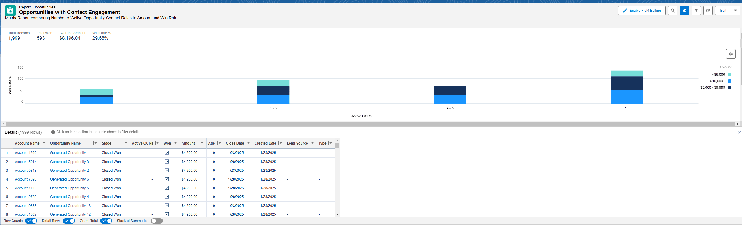 Report: Opportunities with Contact Engagement Chart