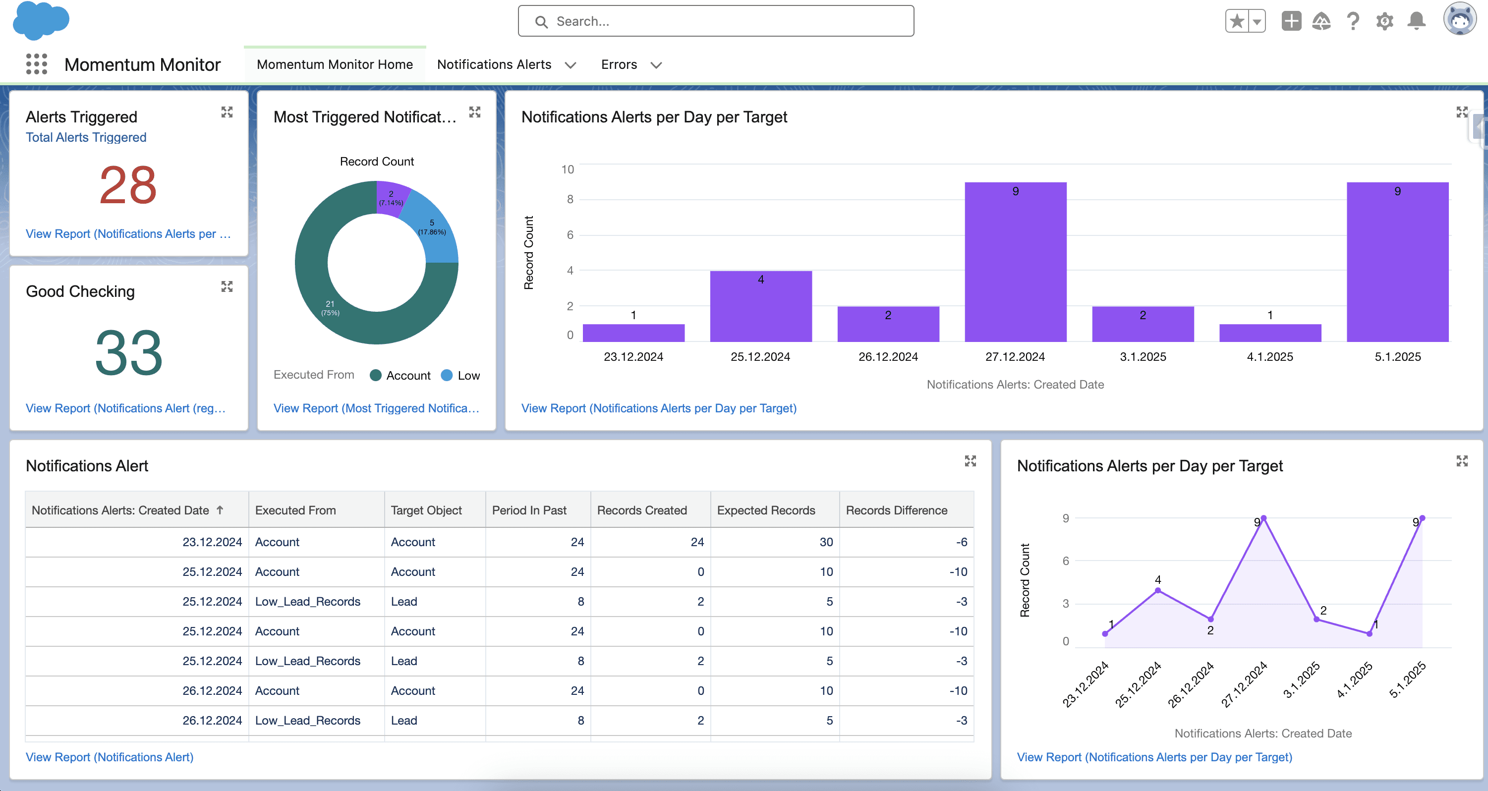 Overview of MomentumMonitor