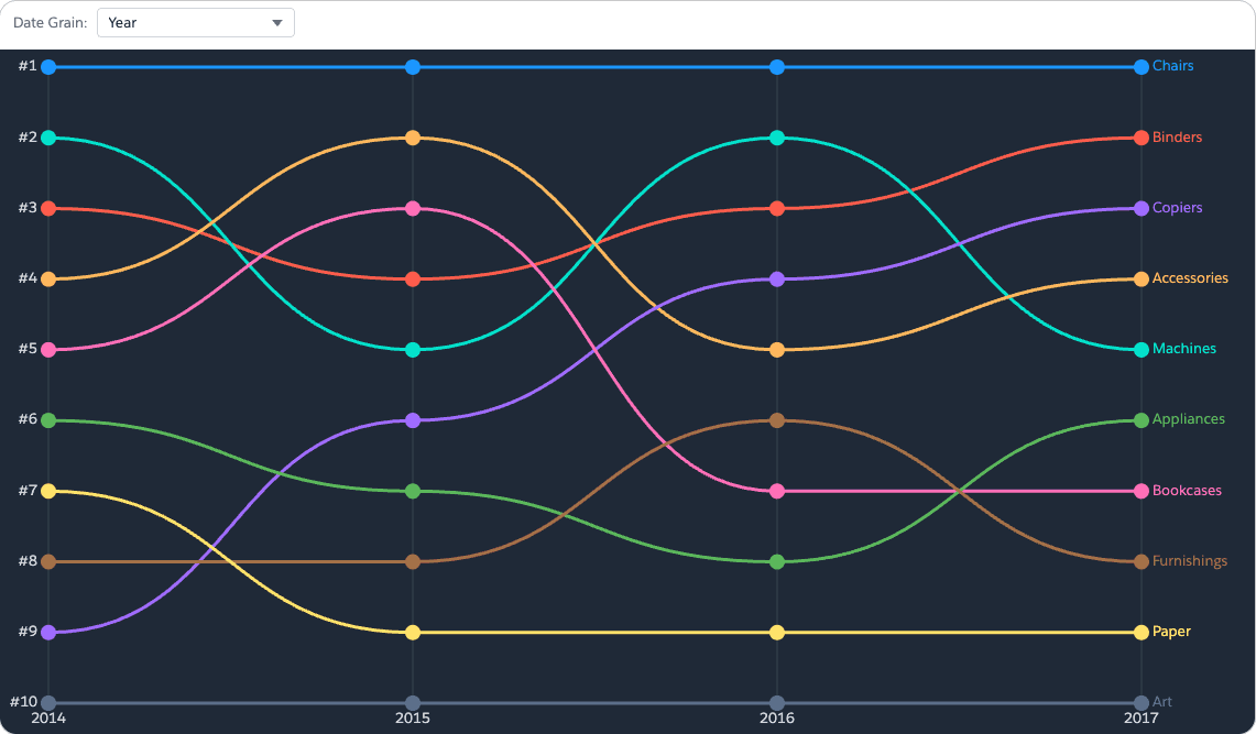 Bump chart - Dashboard Extension