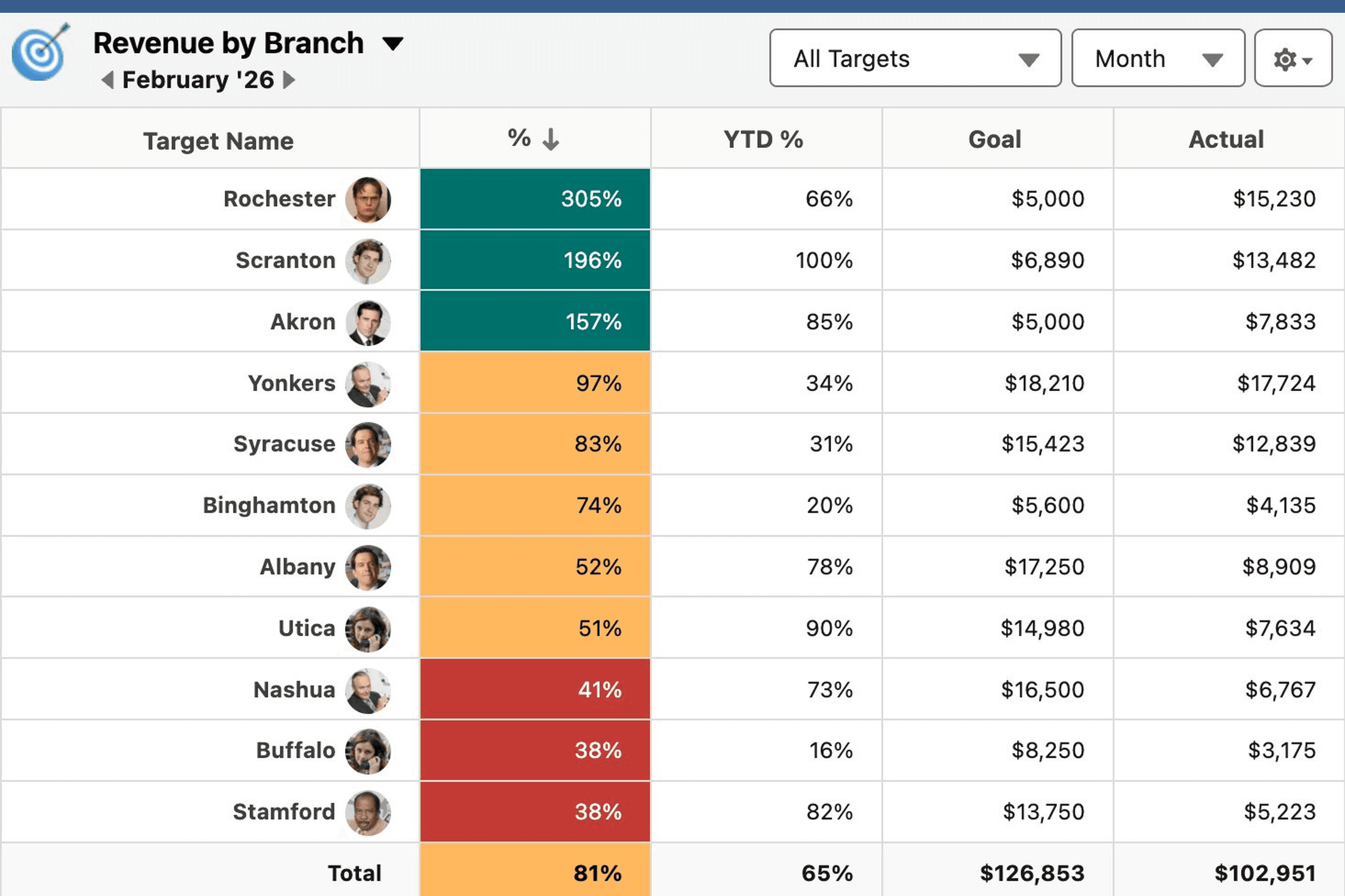 Stack-Rank Anything in Salesforce Against Target Goal