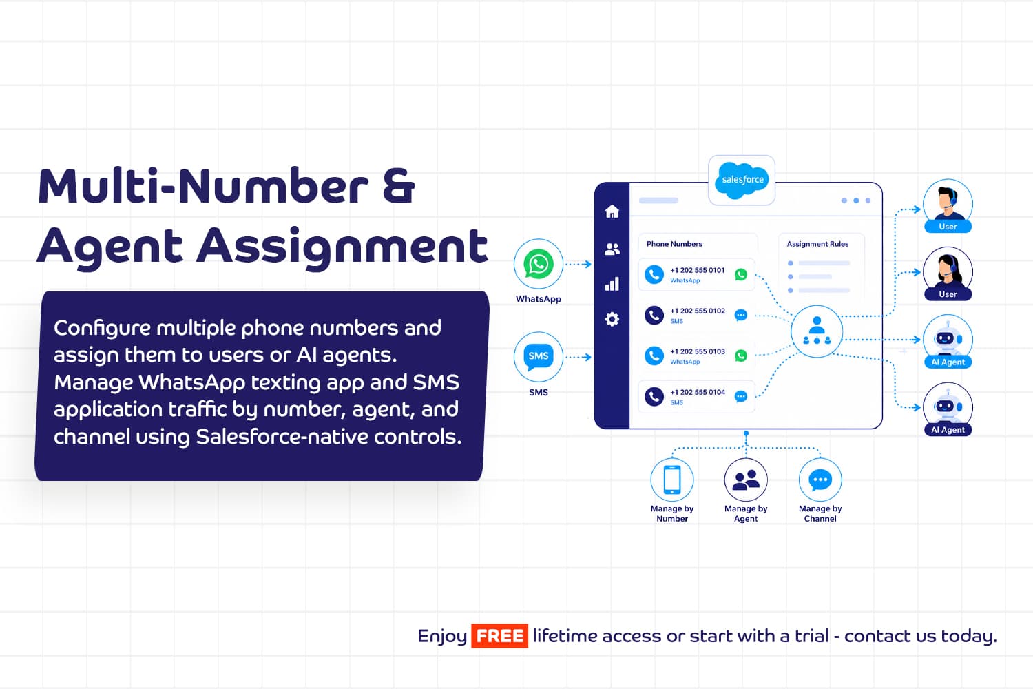 Multi AI Agent: Assign different phone numbers to different Agentforce AI Agents