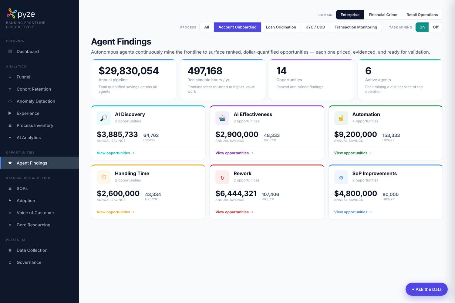 Six autonomous agents turn user behavior into a priced portfolio of AI and automation wins.