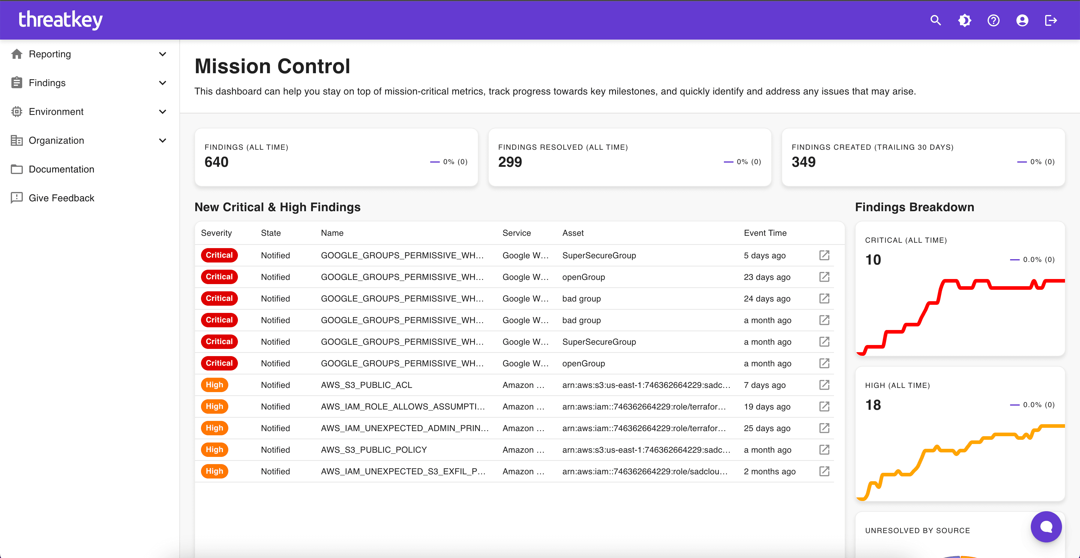 The ThreatKey Platform's Mission Control Dashboard
