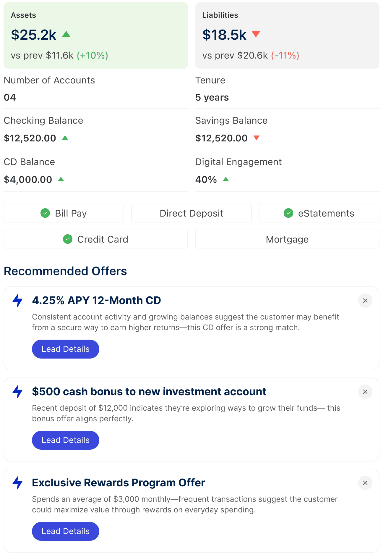 Curinos One Banker Enablement Customer Insights and Lead Recommendations
