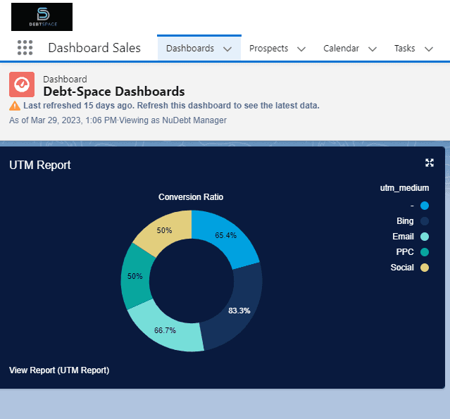 Dashboard Sales