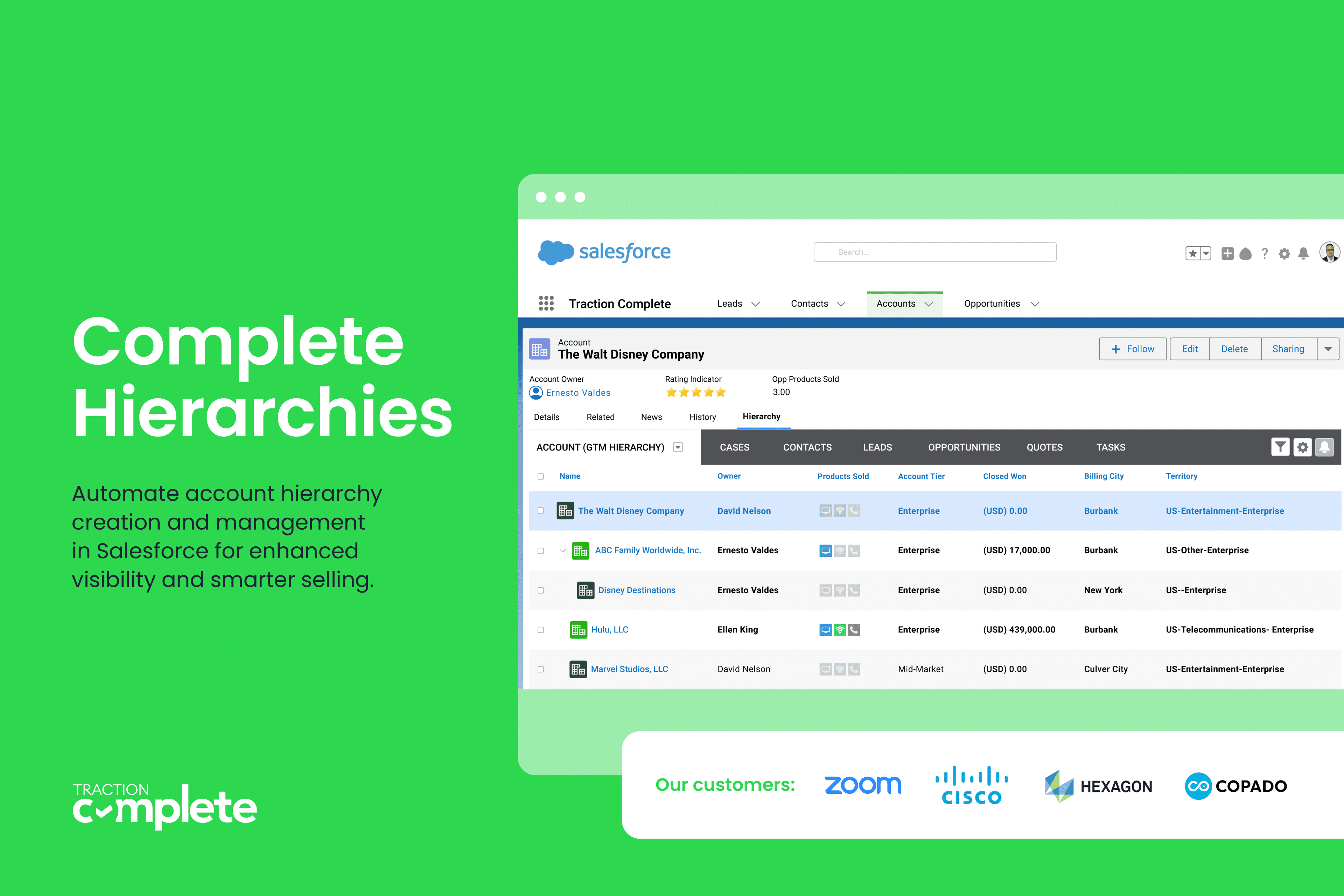 Maximize revenue across your largest customers