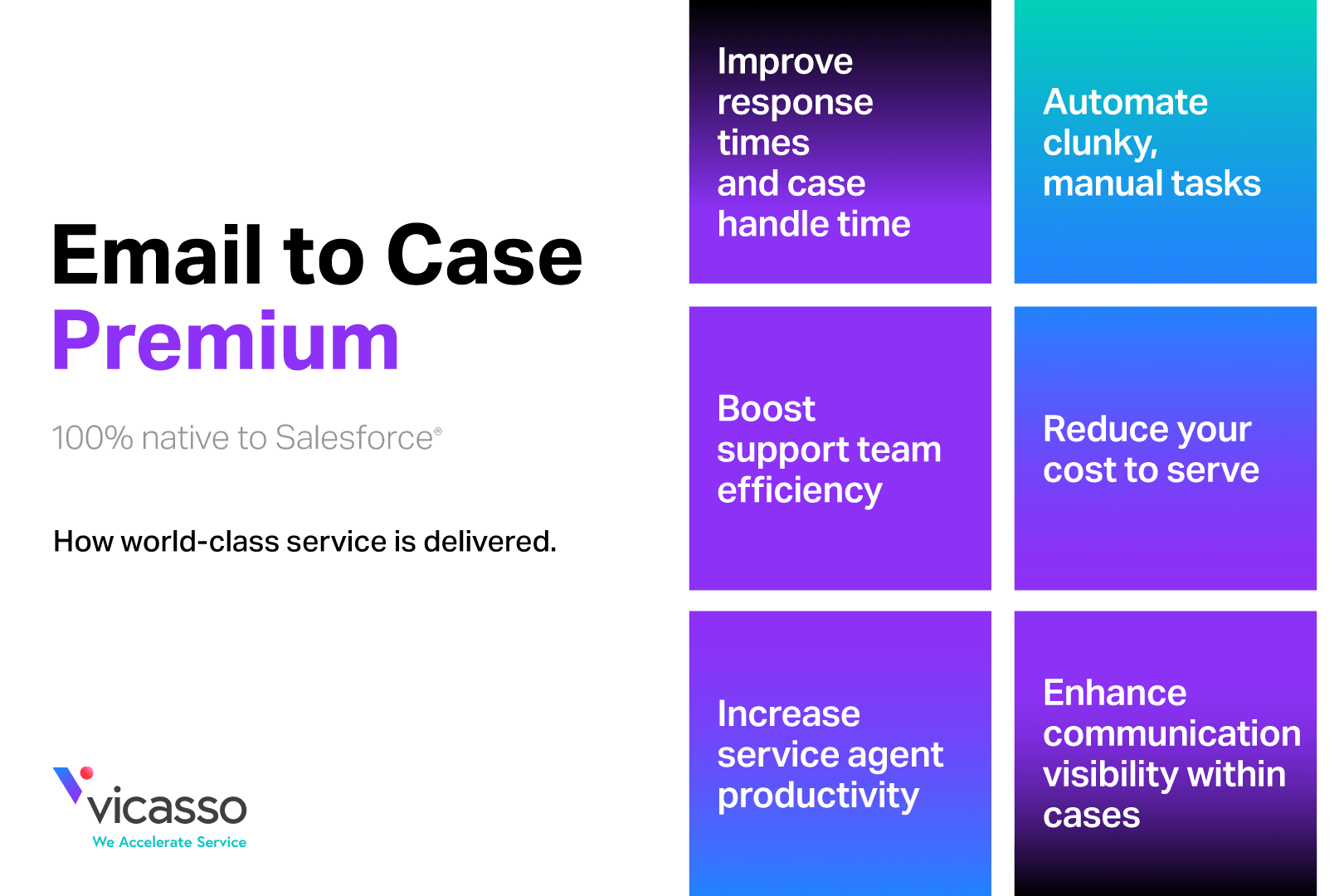 Email to Case Premium: Intelligent Case Management for Humans to Deliver World-Class Service