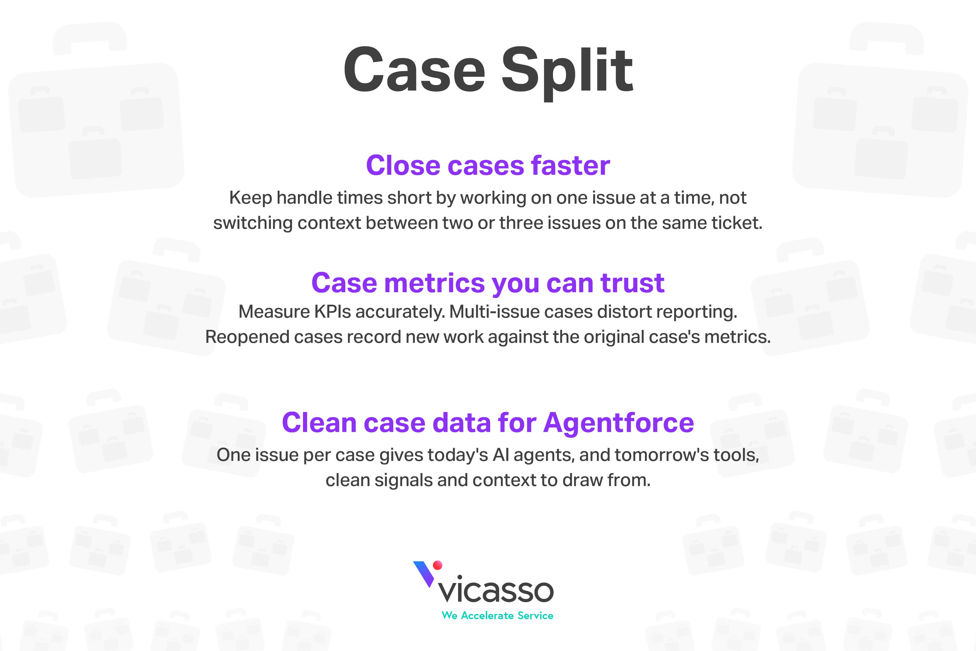 Core benefits of Case Split: faster handling times, accurate KPIs, and clean single-issue data.