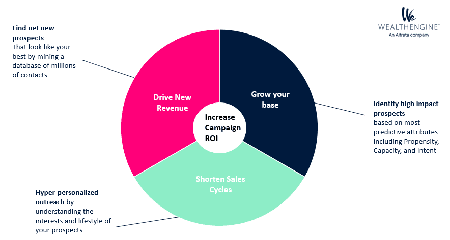 Supercharge Your Salesforce CRM (and Ecosystem)