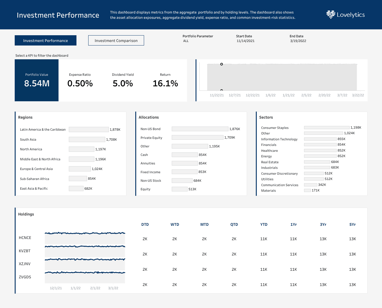 Investment Performance