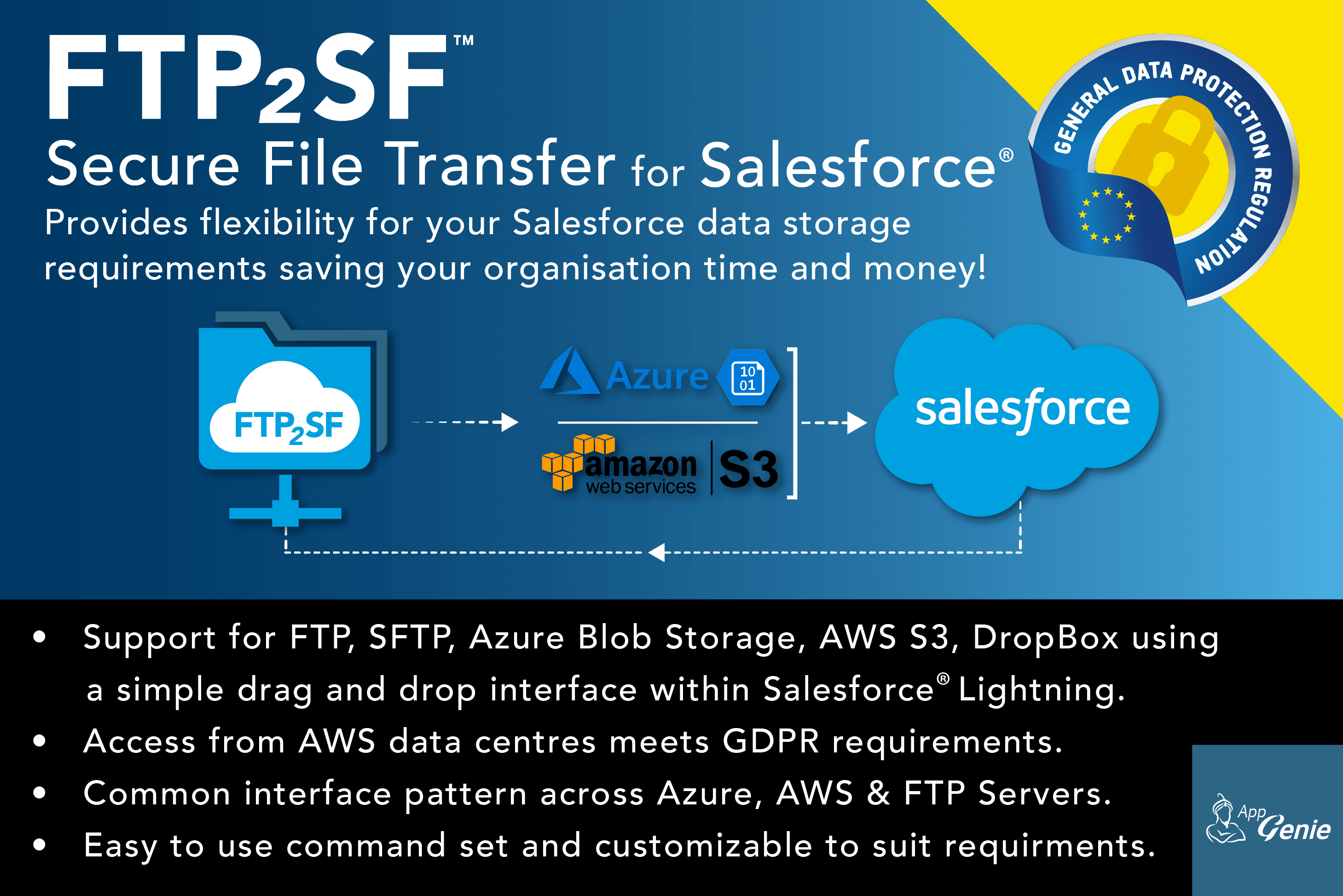 Files to and from Salesforce via FTP, SFTP, Azure Blob, AWS S3, DropBox