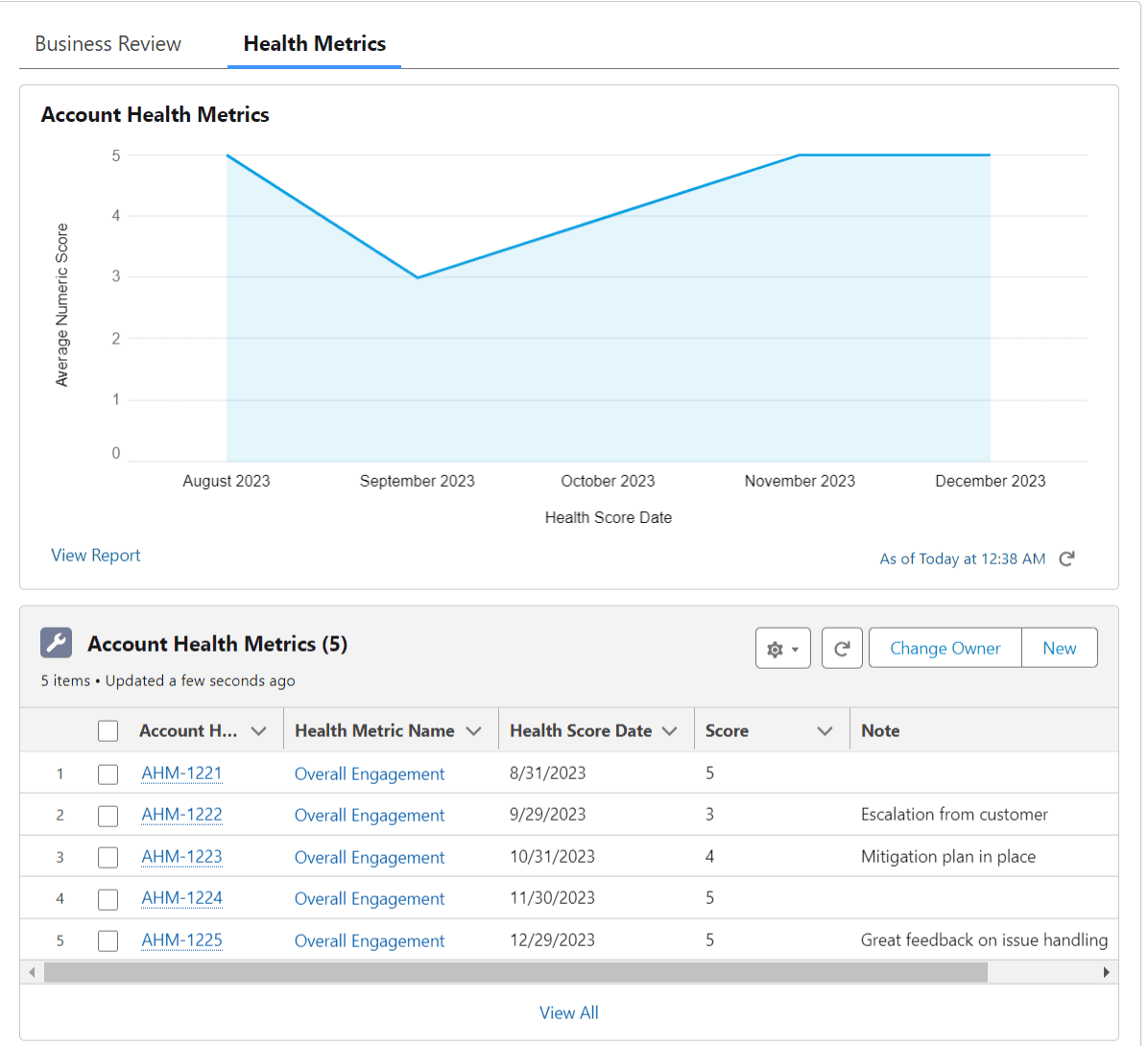 Account Health