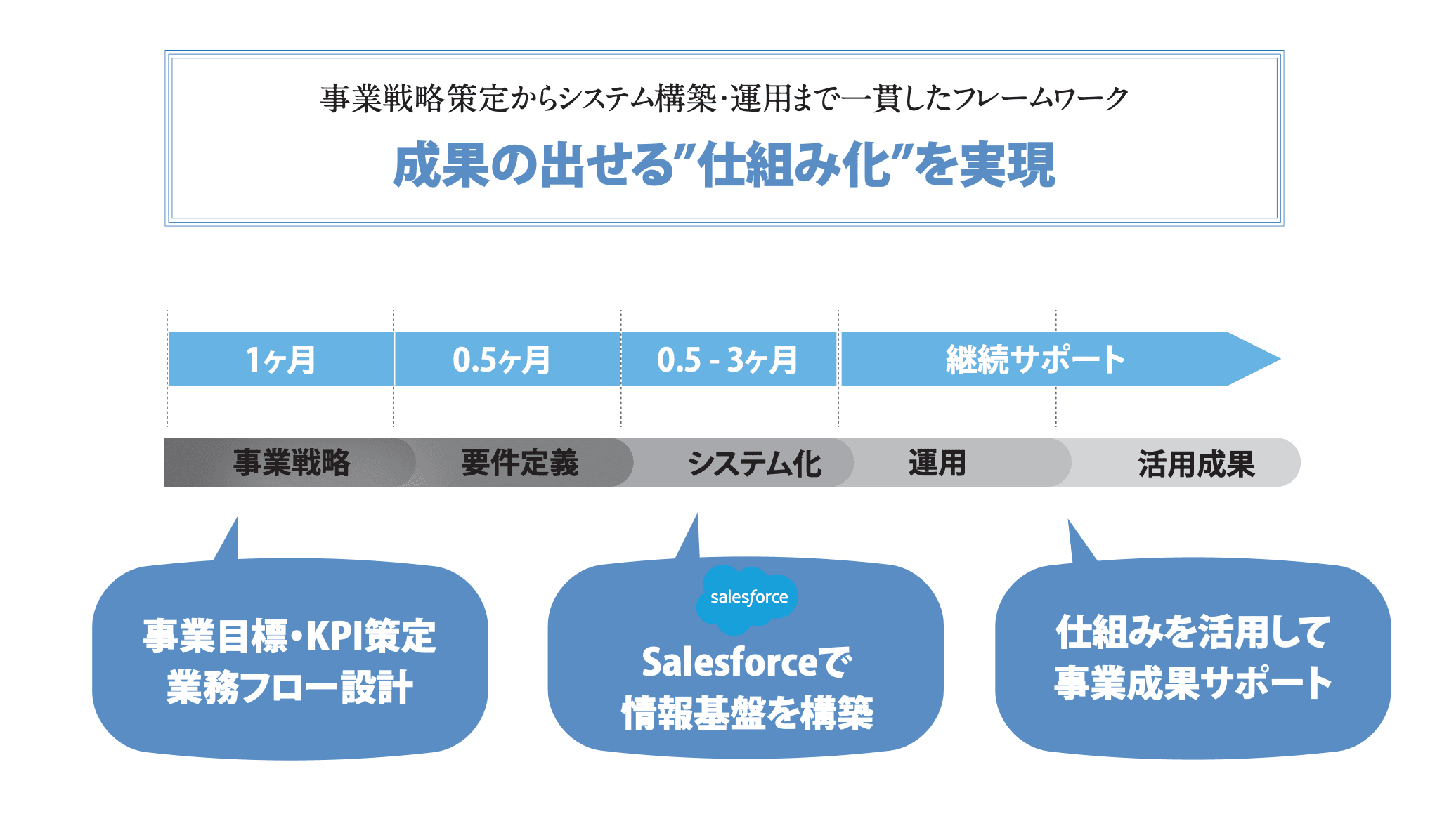 Harima Consulting Company Ltd. image 1