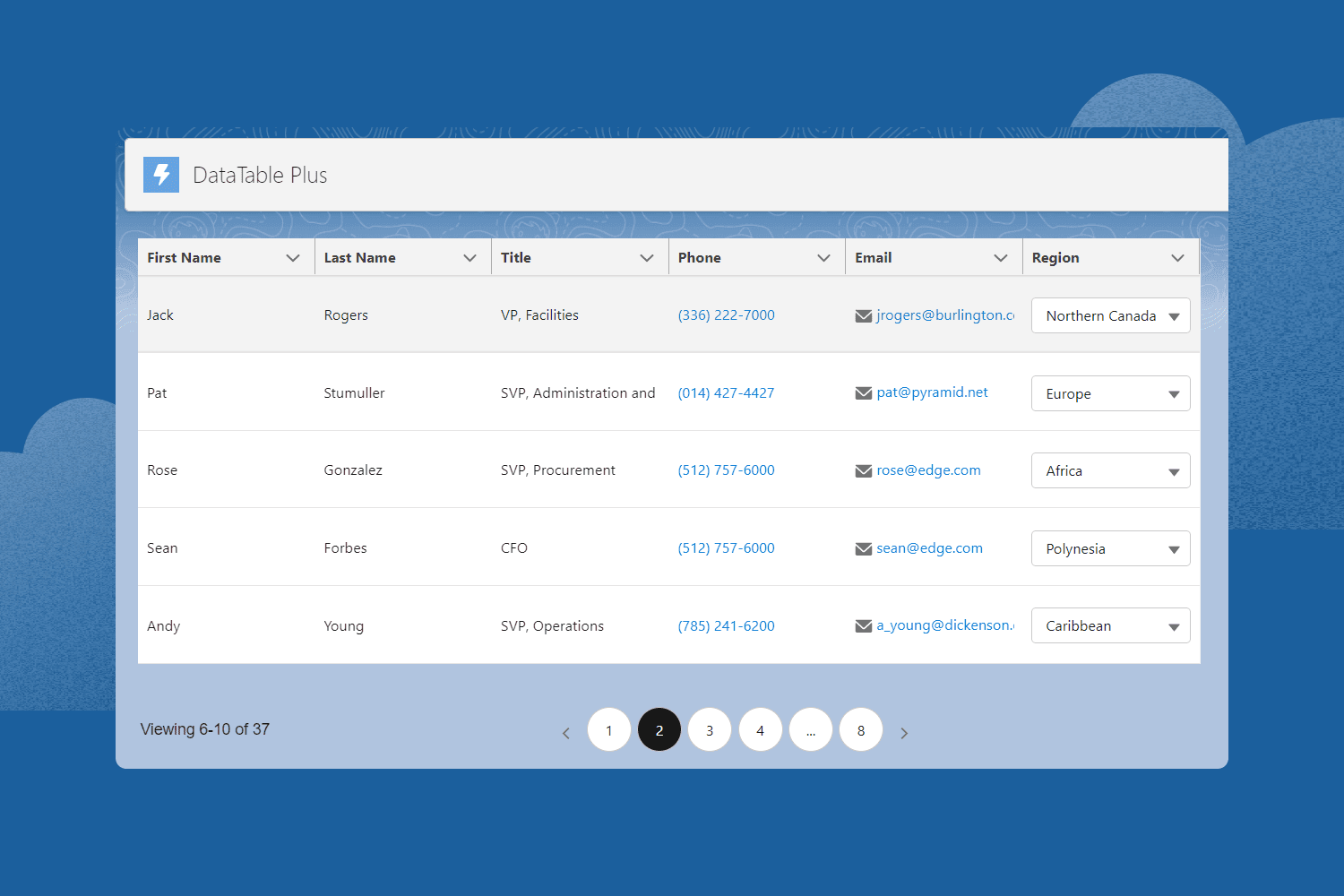 Render Contact records using DataTable Plus